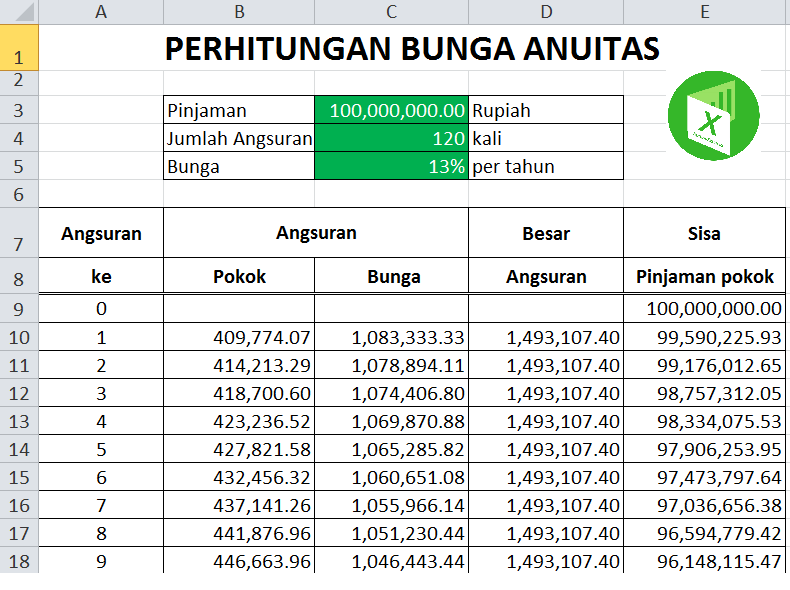 Cara Menghitung Bunga Pinjaman Dengan Mudah