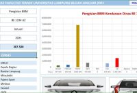 Cara Menghitung Biaya Perawatan Mobil Setiap Bulan