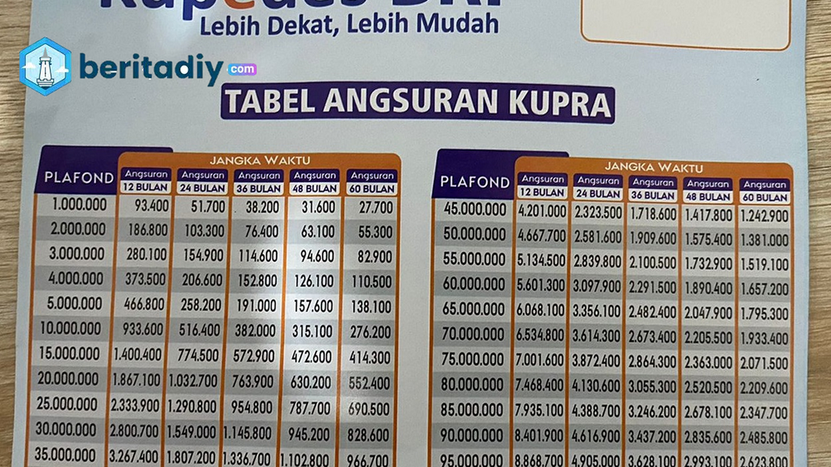 Apa Saja Syarat Mengajukan Pinjaman Tanpa Jaminan