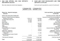 Cara Memahami Laporan Keuangan Perusahaan dengan Mudah
