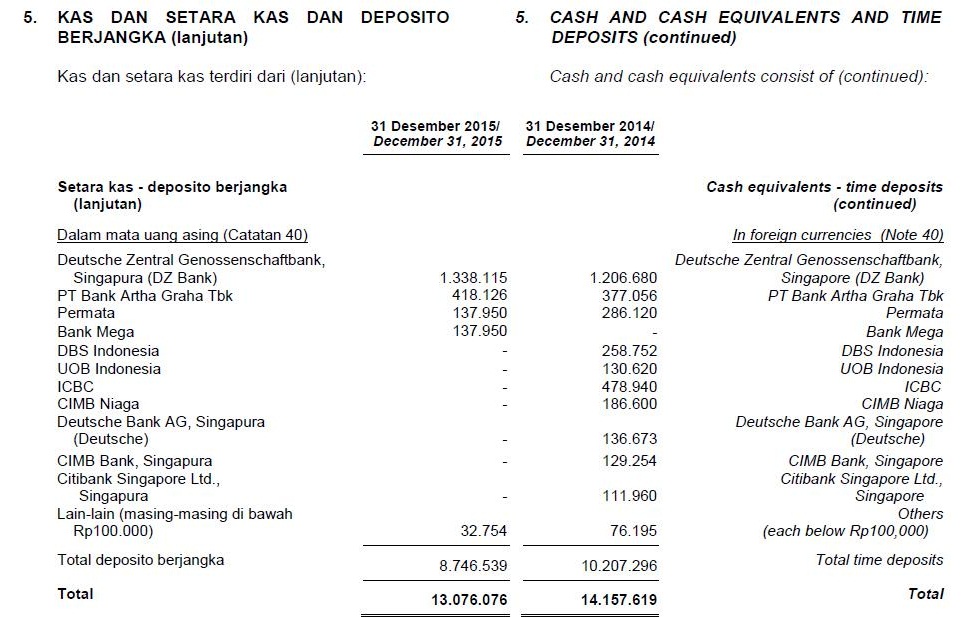 Cara Memahami Laporan Keuangan Perusahaan dengan Mudah