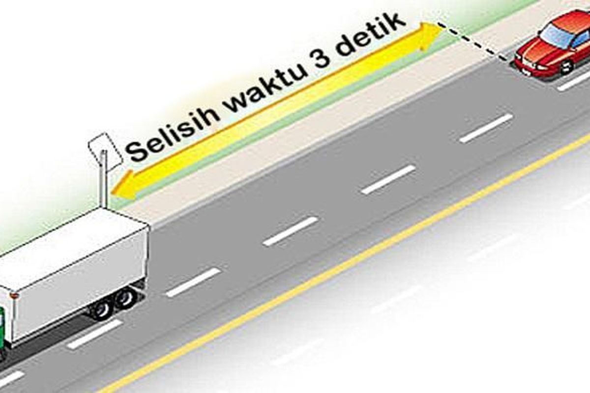 Tips Berkendara Aman Di Jalan Raya Yang Sibuk