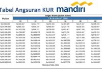 Pinjaman Untuk Usaha Kecil Dengan Bunga Rendah yang Menguntungkan