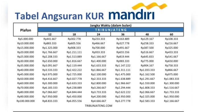 Pinjaman Untuk Usaha Kecil Dengan Bunga Rendah yang Menguntungkan