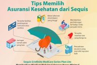 Bagaimana Cara Memilih Asuransi Kesehatan Terbaik Untuk Keluarga
