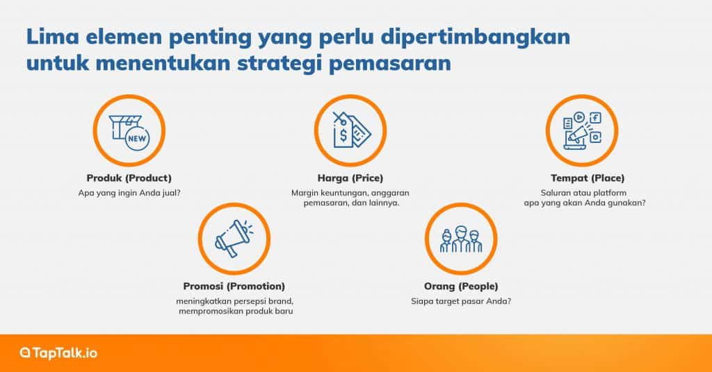 Strategi Promosi Yang Berjalan Efektif Di Marketplace