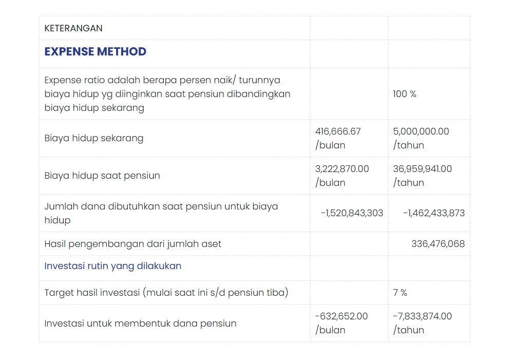 2 Cara Menghitung Dana Pensiun, Sesuaikan Kebutuhan dan Perkiraan Hidup ...