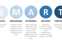 Strategi Efektif Untuk Mencapai Tujuan Hidup Yang Diinginkan