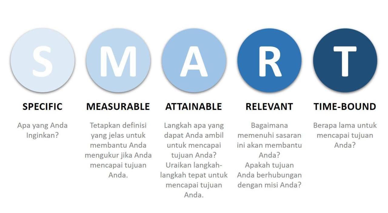 Strategi Efektif Untuk Mencapai Tujuan Hidup Yang Diinginkan