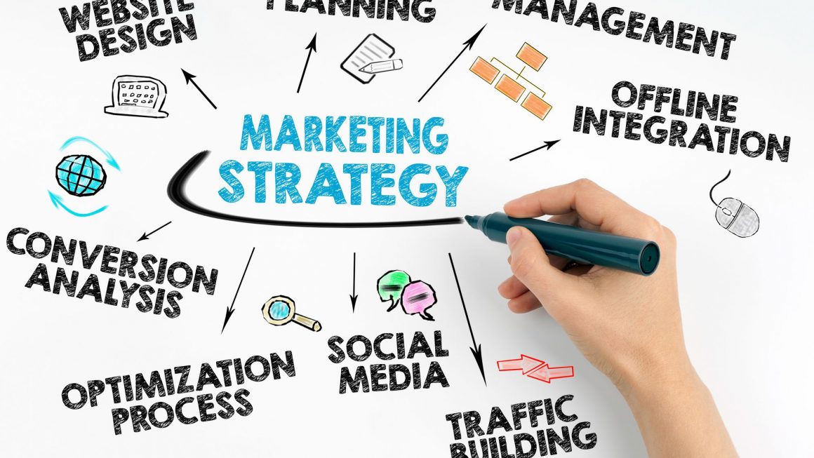 Strategi Promosi Yang Berjalan Efektif Di Marketplace